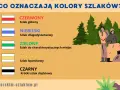 Czarny szlak oznacza krótki szlak dojściowy. Obrazek wyjaśnia znaczenie kolorów szlaków turystycznych.