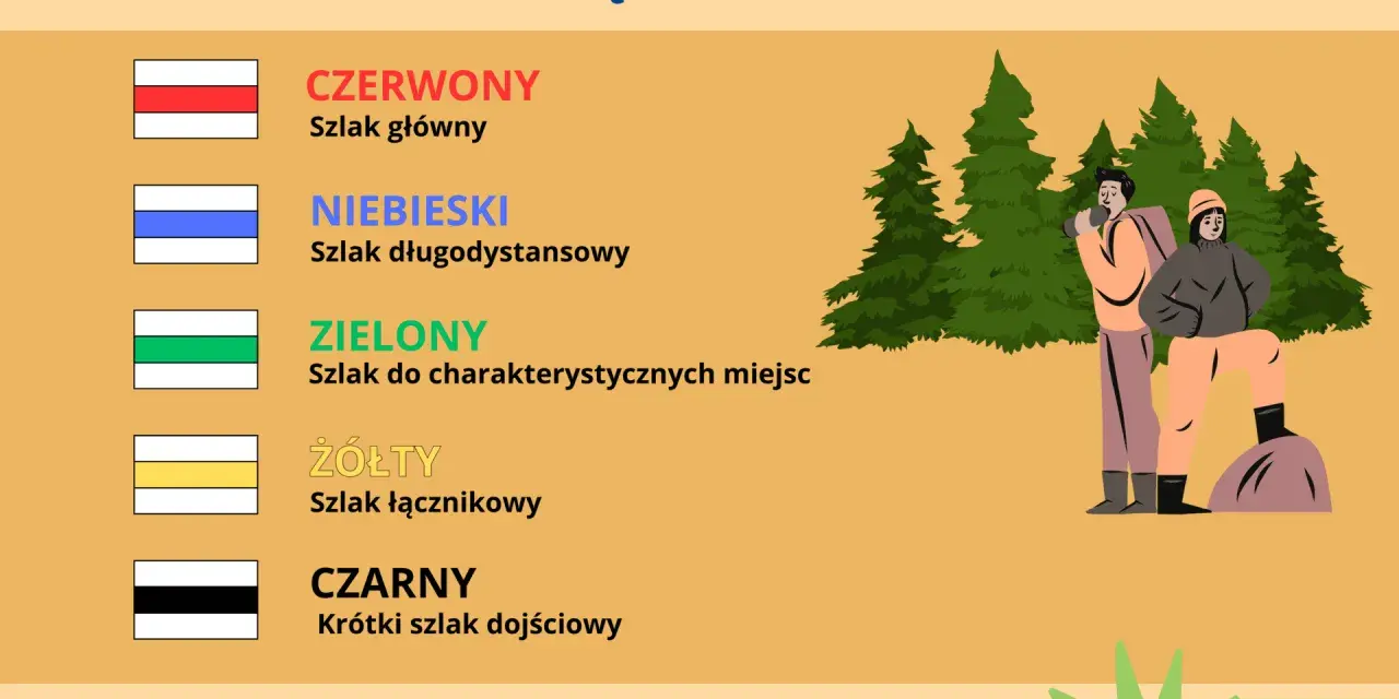 Czarny szlak oznacza krótki szlak dojściowy. Obrazek wyjaśnia znaczenie kolorów szlaków turystycznych.