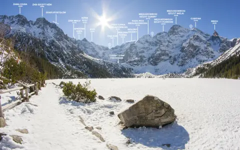 Zimowa panorama Tatr Wysokich z Morskim Okiem w tle. Widoczne szczyty: Rysy, Mięguszowiecki, Mnich. Szlak prowadzi przez zaśnieżony teren.