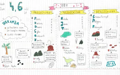 Jak powstały Tatry? Mapa przedstawia dzieje Ziemi, od prekambru po kenozoik, z uwzględnieniem ruchów górotwórczych i wulkanicznych.