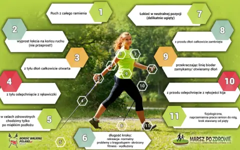 Kobieta uprawiająca nordic walking, z numerowanymi wskazówkami dotyczącymi techniki i korzyści. Efekty nordic walking widoczne w prawidłowej postawie i ruchu.