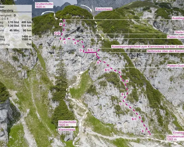 Trasa via ferrata Austria: Klamml Klettersteig w Wilder Kaiser. Widok z góry na skalną ścianę z oznaczeniami trudności i trasą.