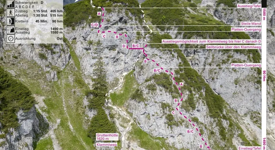 Trasa via ferrata Austria: Klamml Klettersteig w Wilder Kaiser. Widok z góry na skalną ścianę z oznaczeniami trudności i trasą.