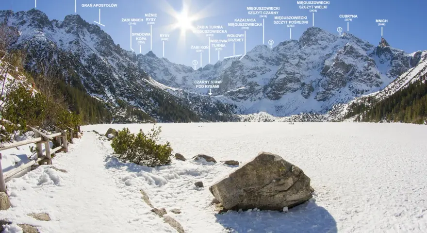 Zimowa panorama Tatr Wysokich z Morskim Okiem w tle. Widoczne szczyty: Rysy, Mięguszowiecki, Mnich. Szlak prowadzi przez zaśnieżony teren.