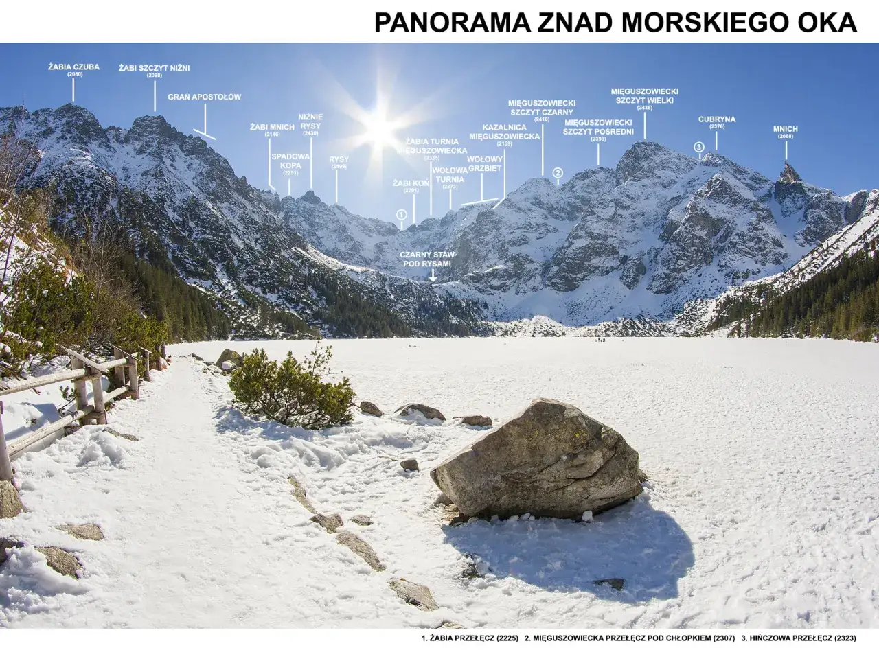 Zimowa panorama Tatr Wysokich z widokiem na szczyt nad Morskim Okiem, ośnieżone zbocza i zamarznięte jezioro.