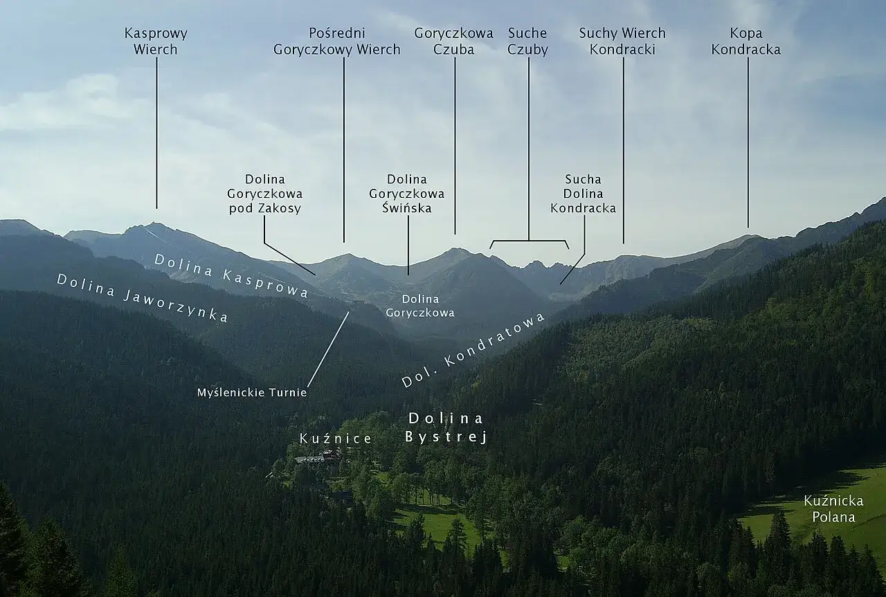 Widok na Tatry z zaznaczonymi szczytami i dolinami. Kuźnice widać w dole, co pomaga zrozumieć, jak dojechać do Kuźnic z Zakopanego.